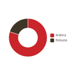 GRAN CAFFE GARIBALDI Gusto Dolce, 1 kg - Image 4